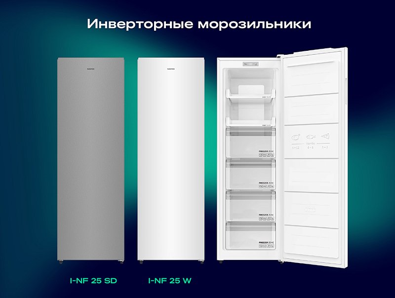 Новинка: Поступление NORD i-NF 25 NORD